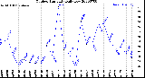 Milwaukee Weather Outdoor Humidity<br>Daily Low