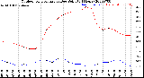 Milwaukee Weather Outdoor Temperature<br>vs Dew Point<br>(24 Hours)