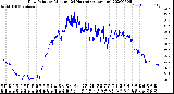 Milwaukee Weather Dew Point<br>by Minute<br>(24 Hours) (Alternate)