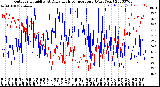 Milwaukee Weather Outdoor Humidity<br>At Daily High<br>Temperature<br>(Past Year)