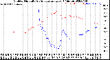 Milwaukee Weather Outdoor Humidity<br>vs Temperature<br>Every 5 Minutes