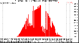 Milwaukee Weather Solar Radiation<br>per Minute<br>(24 Hours)