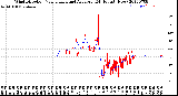 Milwaukee Weather Wind Direction<br>Normalized and Average<br>(24 Hours) (New)