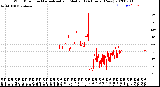 Milwaukee Weather Wind Direction<br>Normalized and Median<br>(24 Hours) (New)