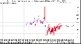 Milwaukee Weather Wind Direction<br>Normalized and Average<br>(24 Hours) (Old)