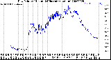 Milwaukee Weather Dew Point<br>by Minute<br>(24 Hours) (Alternate)