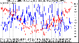 Milwaukee Weather Outdoor Humidity<br>At Daily High<br>Temperature<br>(Past Year)