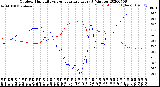 Milwaukee Weather Outdoor Humidity<br>vs Temperature<br>Every 5 Minutes