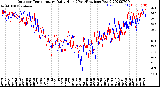 Milwaukee Weather Outdoor Temperature<br>Daily High<br>(Past/Previous Year)