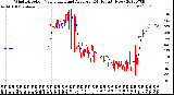 Milwaukee Weather Wind Direction<br>Normalized and Average<br>(24 Hours) (New)