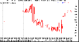 Milwaukee Weather Wind Direction<br>Normalized and Median<br>(24 Hours) (New)