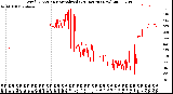 Milwaukee Weather Wind Direction<br>Normalized<br>(24 Hours) (New)