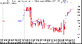 Milwaukee Weather Wind Direction<br>Normalized and Average<br>(24 Hours) (Old)