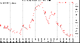 Milwaukee Weather Heat Index<br>(24 Hours)