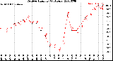 Milwaukee Weather Outdoor Humidity<br>(24 Hours)