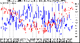 Milwaukee Weather Outdoor Humidity<br>At Daily High<br>Temperature<br>(Past Year)