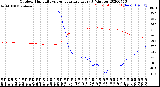 Milwaukee Weather Outdoor Humidity<br>vs Temperature<br>Every 5 Minutes