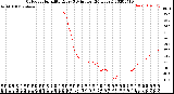 Milwaukee Weather Outdoor Humidity<br>Every 5 Minutes<br>(24 Hours)