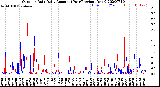 Milwaukee Weather Outdoor Rain<br>Daily Amount<br>(Past/Previous Year)