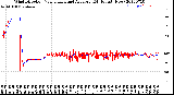 Milwaukee Weather Wind Direction<br>Normalized and Average<br>(24 Hours) (New)