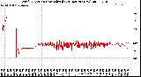 Milwaukee Weather Wind Direction<br>Normalized<br>(24 Hours) (New)