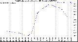 Milwaukee Weather Wind Chill<br>Hourly Average<br>(24 Hours)