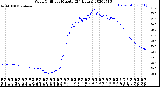 Milwaukee Weather Wind Chill<br>per Minute<br>(24 Hours)