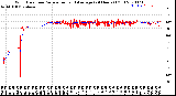 Milwaukee Weather Wind Direction<br>Normalized and Average<br>(24 Hours) (Old)