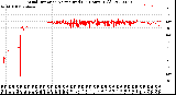 Milwaukee Weather Wind Direction<br>Normalized<br>(24 Hours) (Old)