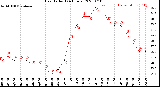 Milwaukee Weather Heat Index<br>(24 Hours)