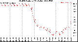 Milwaukee Weather Outdoor Humidity<br>(24 Hours)