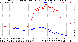 Milwaukee Weather Outdoor Temp / Dew Point<br>by Minute<br>(24 Hours) (Alternate)