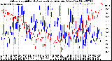 Milwaukee Weather Outdoor Humidity<br>At Daily High<br>Temperature<br>(Past Year)