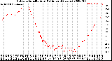 Milwaukee Weather Outdoor Humidity<br>Every 5 Minutes<br>(24 Hours)