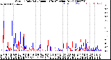 Milwaukee Weather Outdoor Rain<br>Daily Amount<br>(Past/Previous Year)