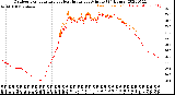 Milwaukee Weather Outdoor Temperature<br>vs Heat Index<br>per Minute<br>(24 Hours)