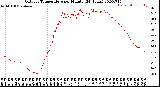 Milwaukee Weather Outdoor Temperature<br>per Minute<br>(24 Hours)