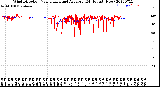 Milwaukee Weather Wind Direction<br>Normalized and Average<br>(24 Hours) (New)