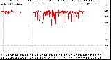 Milwaukee Weather Wind Direction<br>Normalized and Median<br>(24 Hours) (New)