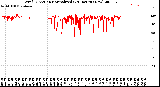 Milwaukee Weather Wind Direction<br>Normalized<br>(24 Hours) (New)