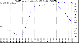 Milwaukee Weather Wind Chill<br>Hourly Average<br>(24 Hours)