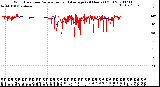 Milwaukee Weather Wind Direction<br>Normalized and Average<br>(24 Hours) (Old)