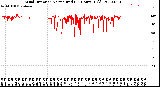 Milwaukee Weather Wind Direction<br>Normalized<br>(24 Hours) (Old)