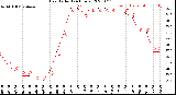 Milwaukee Weather Heat Index<br>(24 Hours)