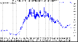 Milwaukee Weather Dew Point<br>by Minute<br>(24 Hours) (Alternate)