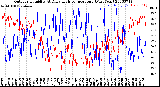 Milwaukee Weather Outdoor Humidity<br>At Daily High<br>Temperature<br>(Past Year)