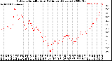 Milwaukee Weather Outdoor Humidity<br>Every 5 Minutes<br>(24 Hours)