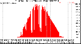 Milwaukee Weather Solar Radiation<br>per Minute<br>(24 Hours)