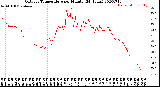 Milwaukee Weather Outdoor Temperature<br>per Minute<br>(24 Hours)