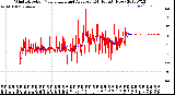 Milwaukee Weather Wind Direction<br>Normalized and Average<br>(24 Hours) (New)